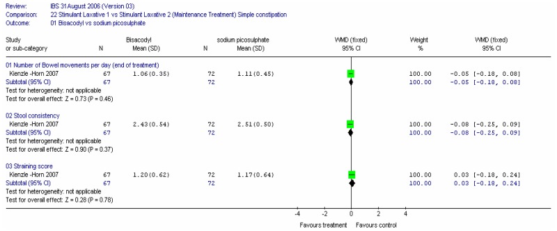 Figure 41