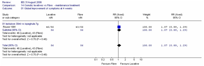 Figure 42