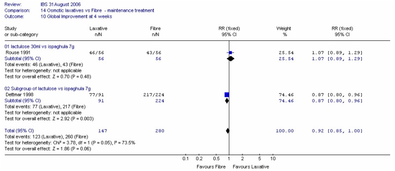 Figure 44