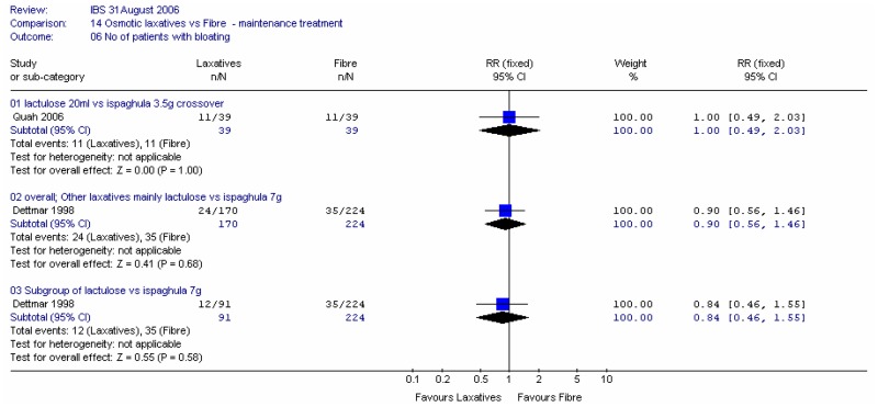 Figure 46