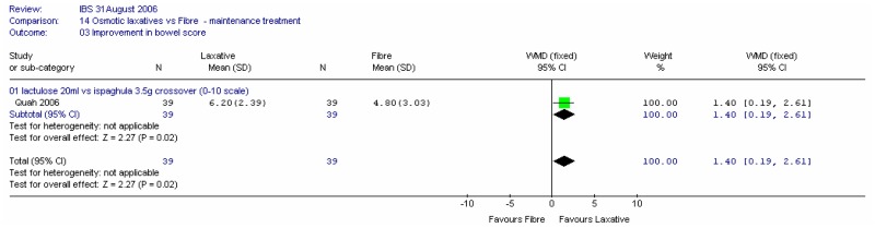 Figure 47