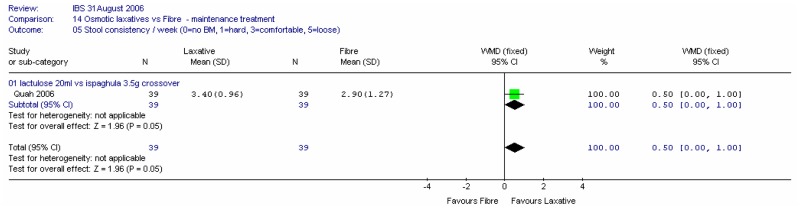 Figure 49