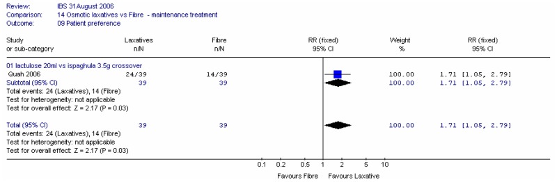 Figure 51