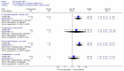 Figure 10. Specific side effects.