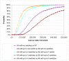 Figure 15. Cost-effectiveness acceptability curves for antispasmodics (AS) compared to no treatment (NT) and for each additional switch of antispasmodic for non responders (AS).