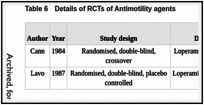 Table 6. Details of RCTs of Antimotility agents.