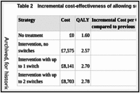 Table 2. Incremental cost-effectiveness of allowing subsequent switches in laxative therapy.