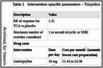 Table 1. Intervention specific parameters – Tricyclics.