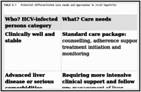 TABLE 6.1. Potential differentiated care needs and approaches to viral hepatitis.