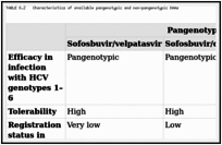 TABLE 6.2. Characteristics of available pangenotypic and non-pangenotypic DAAs.