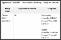 Appendix Table M7. Outcomes summary: family or partner interventions vs. active comparators.