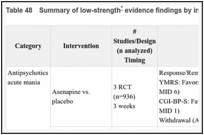 Table 48. Summary of low-strength evidence findings by intervention class.