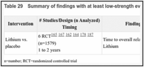 Table 29. Summary of findings with at least low-strength evidence for maintenance studies.