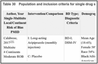 Table 30. Population and inclusion criteria for single drug studies for maintenance.