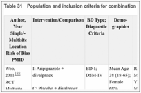 Table 31. Population and inclusion criteria for combination drug treatment for maintenance studies.