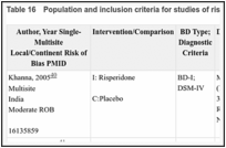 Table 16. Population and inclusion criteria for studies of risperidone alone for acute mania.