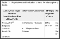 Table 13. Population and inclusion criteria for olanzapine plus mood stabilizers studies for acute mania.