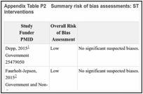 Appendix Table P2. Summary risk of bias assessments: STEP-BD study and other psychosocial interventions.