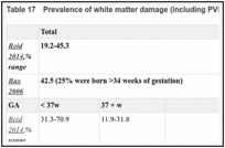 Table 17. Prevalence of white matter damage (including PVL).