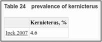 Table 24. prevalence of kernicterus.