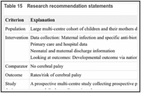 Table 15. Research recommendation statements.
