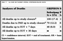 Table 11. All-Cause and Pulmonary Arterial Hypertension–Related Deaths.