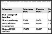 Table 14. Time from Randomization to First Critical Event Committee–Confirmed Morbidity or Mortality Event up to 7 Days After Last Study Drug Intake, Full Analysis Set.