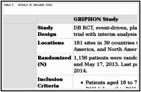 Table 6. Details of Included Study.