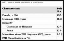 Table 7. Summary of Baseline Characteristics in the Griphon Study.