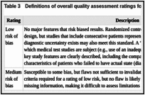 Table 3. Definitions of overall quality assessment ratings for diagnostic studies.