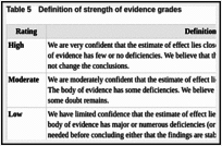 Table 5. Definition of strength of evidence grades.