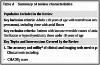 Table A. Summary of review characteristics.