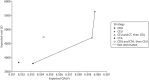 FIGURE 10. Base-case cost-effectiveness results: men.