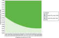 FIGURE 12. Two-way sensitivity analysis: CDU test sensitivity and specificity (net benefit, willingness-to-pay threshold of 30,000).