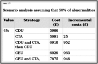 TABLE 27. Scenario analysis assuming that 50% of abnormalities are Ib (e.