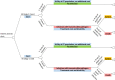 Figure 15. Decision tree.