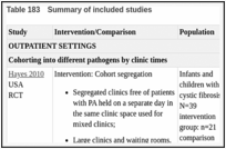 Table 183. Summary of included studies.