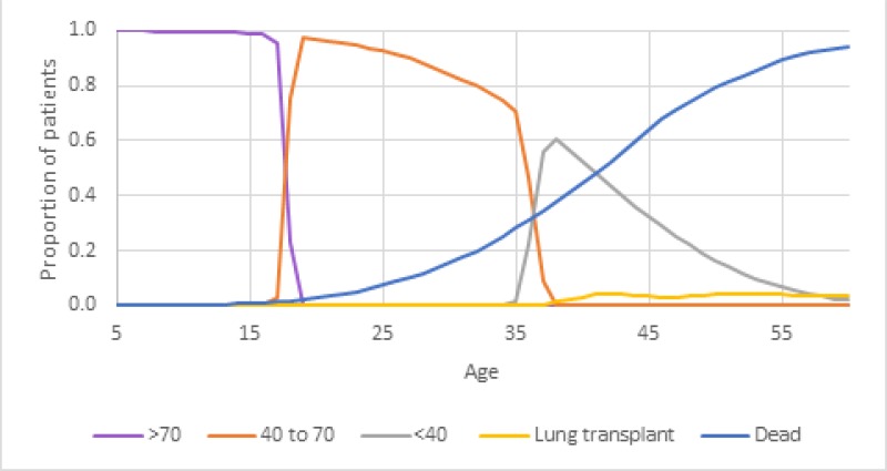 Figure 17. Trace for “no treatment”.