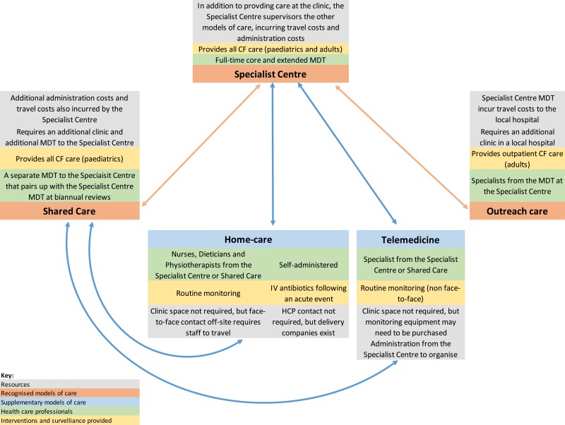 Figure 3. Conceptual model.