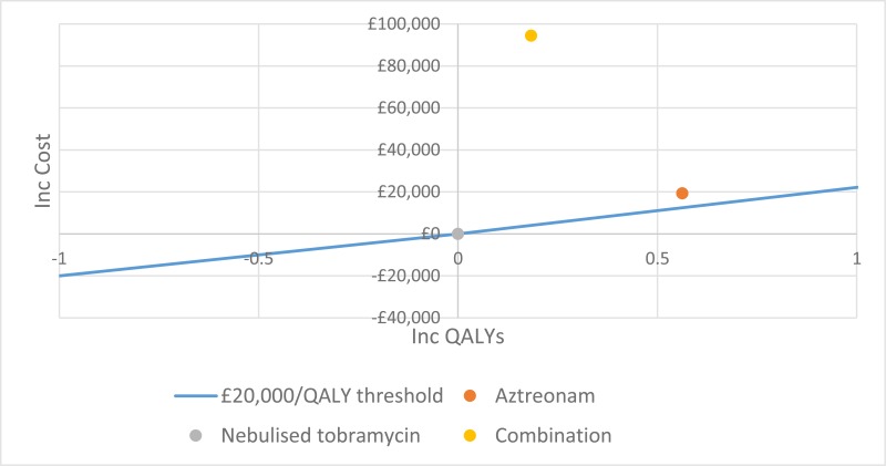 Figure 32. CE plane, comparison 4.