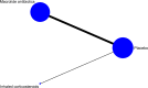 Figure 8. Network for FEV1 % predicted short-term treatment.