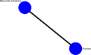 Figure 12. Network for rate of pulmonary exacerbations short-term treatment.