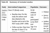 Table 60. Summary of included studies.