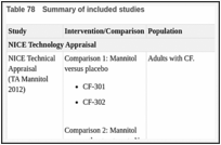 Table 78. Summary of included studies.