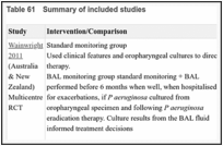 Table 61. Summary of included studies.