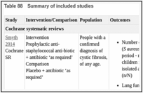 Table 88. Summary of included studies.