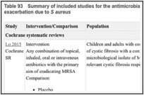 Table 93. Summary of included studies for the antimicrobial treatment of infection with or exacerbation due to S aureus.