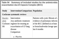 Table 94. Summary of included studies for the antimicrobial treatment of infection with or exacerbation due B Cepacia Complex (BCC).