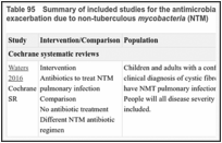 Table 95. Summary of included studies for the antimicrobial treatment of infection with or exacerbation due to non-tuberculous mycobacteria (NTM).