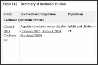 Table 142. Summary of included studies.